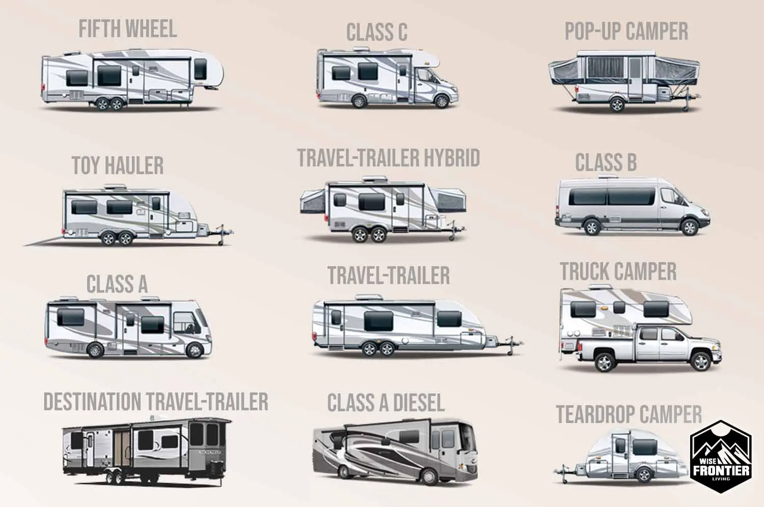 Deciding On An RV Setup